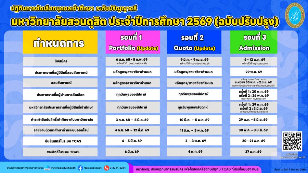 ปฏิทิน TCAS69 ม.สวนดุสิต  ฉบับอัปเดต