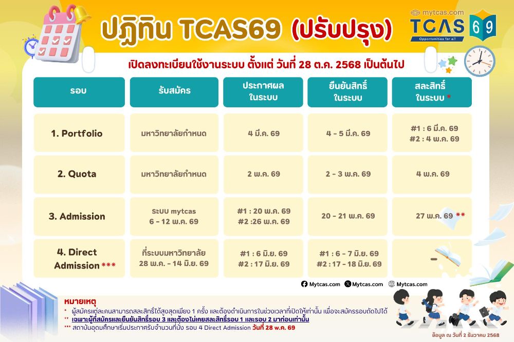 ปฏิทิน TCAS69 ฉบับปรับปรุง