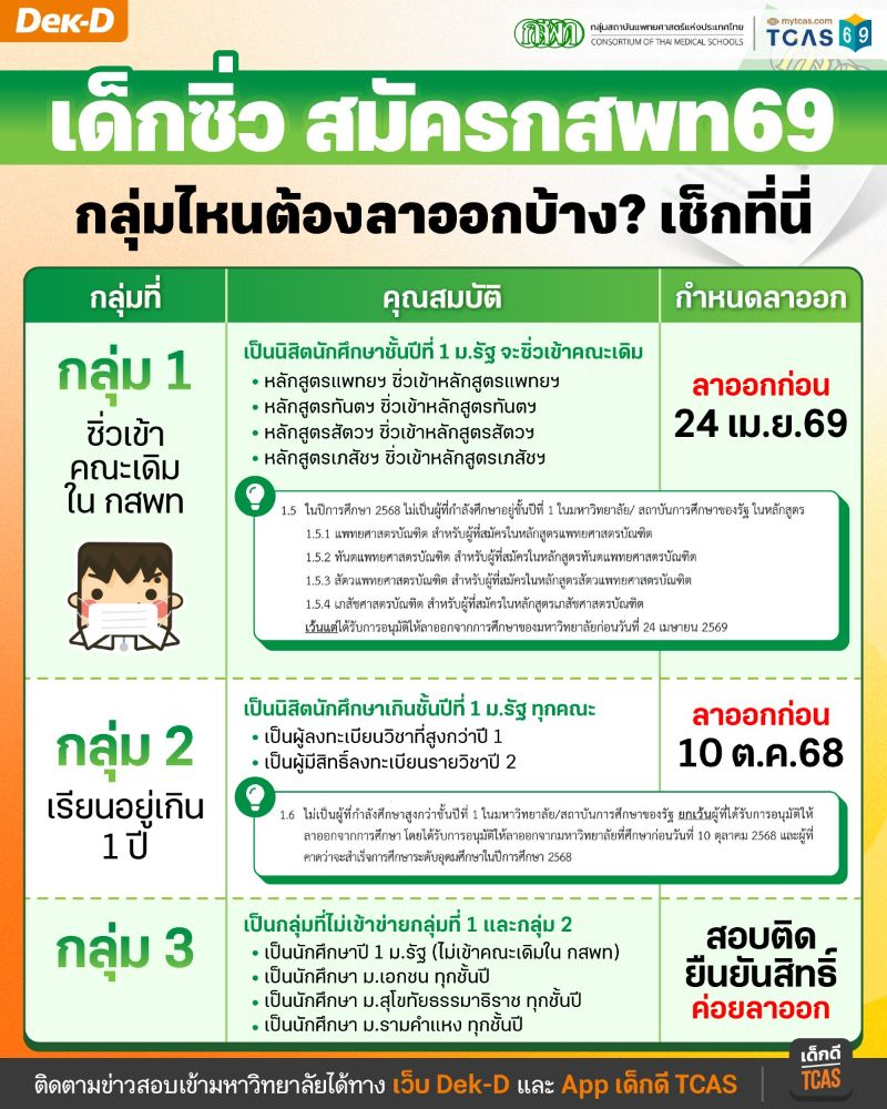 เด็กซิ่วสมัคร กสพท  และการลาออก