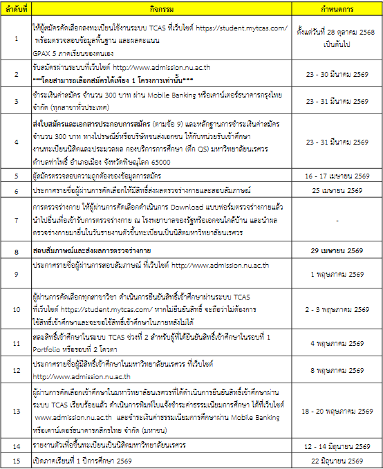 กำหนดการรับสมัครคณะเภสัชศาสตร์ โครงการ 9 หมอ ม.นเรศวร