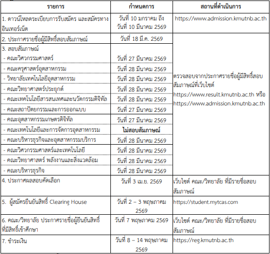 กำหนดการรับสมัครโควตาคัดเลือกตรงใช้คะแนน TGAT/TPAT