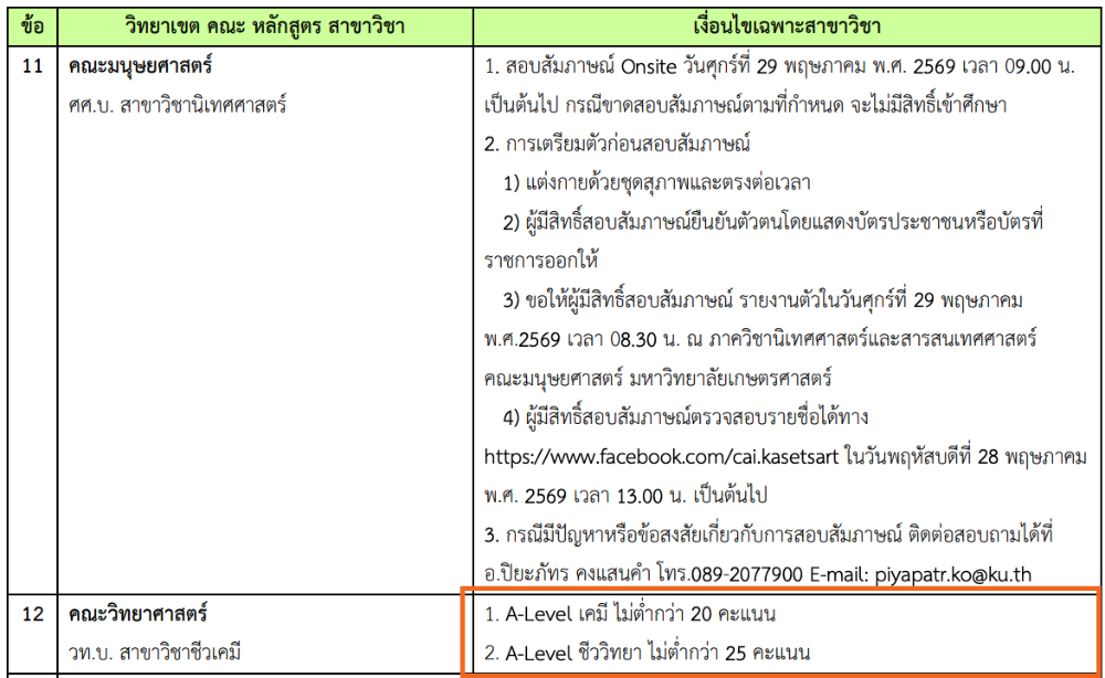 รอบ 3 Admission ม.เกษตรฯ ระบุเกณฑ์ขั้นต่ำในรูปแบบของข้อความ