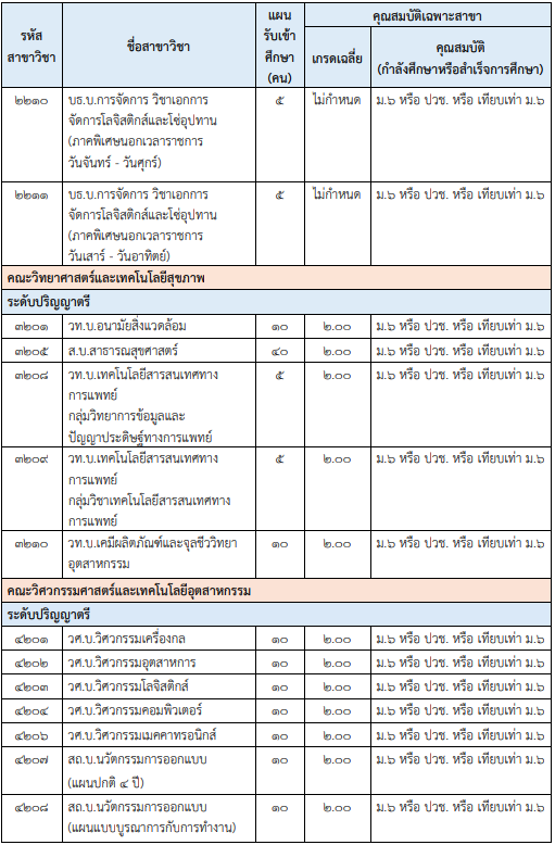 คุณสมบัติผู้สมัครรอบ Quota ม.กาฬสินธุ์ (รูปที่ 2)