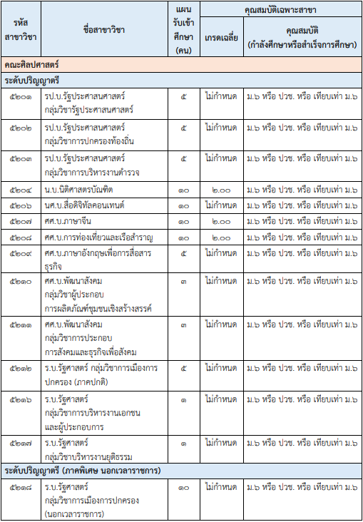 คุณสมบัติผู้สมัครรอบ Quota ม.กาฬสินธุ์ (รูปที่ 3)