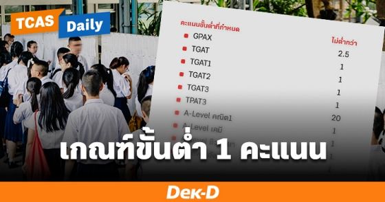 มีจริงเหรอ? รอบ Admission บางคณะกำหนดขั้นต่ำแค่ 1 คะแนน
