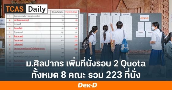ข่าวดี! ม.ศิลปากร เพิ่มที่นั่งรอบ Quota 8 คณะ 223 ที่นั่ง