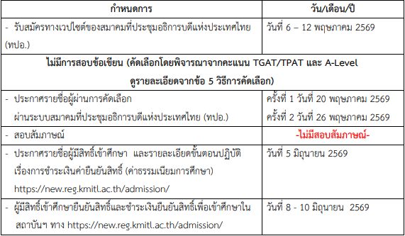 กำหนดการรอบ Admission สจล. คณะที่ไม่มีสอบสัมภาษณ์