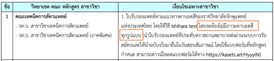 ตัวอย่าง คณะเทคนิคการสัตวแพทย์ ม.เกษตร กำหนดเรื่องตาบอดสีทุกรูปแบบ