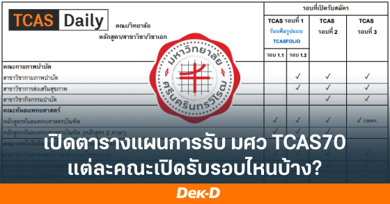 เช็กเลย! คณะ/สาขา ม.ศรีนครินทรวิโรฒ เปิดรับรอบไหนบ้างใน TCAS70