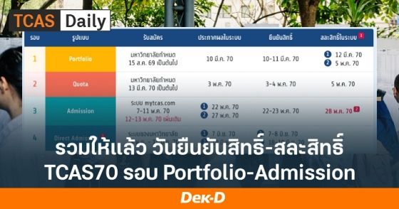 รวมให้แล้ว! กำหนดการยืนยันสิทธิ์-สละสิทธิ์ TCAS70 ครบทุกรอบ