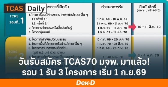 ปฏิทิน TCAS70 มจพ. ครบทั้ง 4 รอบ