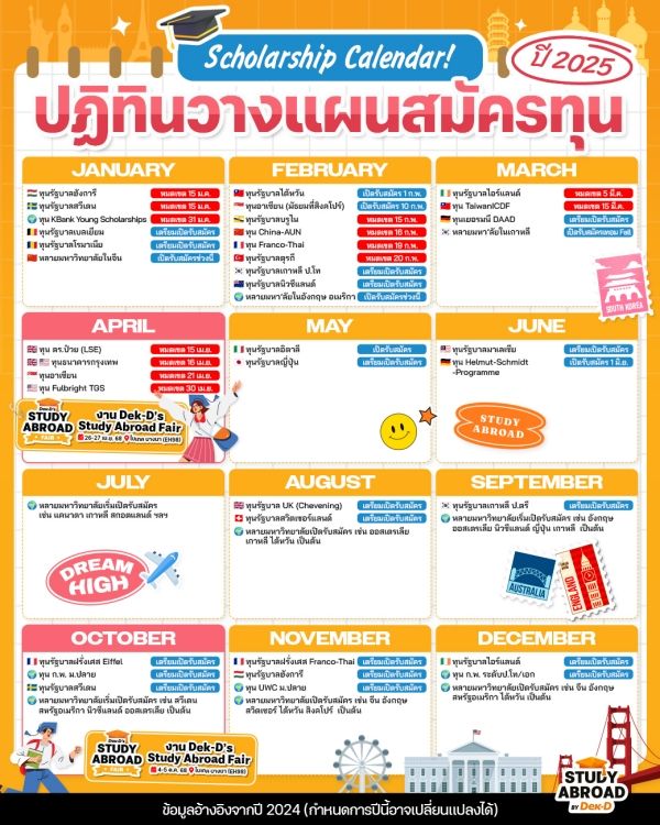 (คลิกที่รูปเพื่อดาวน์โหลดไฟล์จริง)