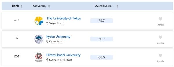 QS World University Rankings by Subject 2023: Economics & Econometrics