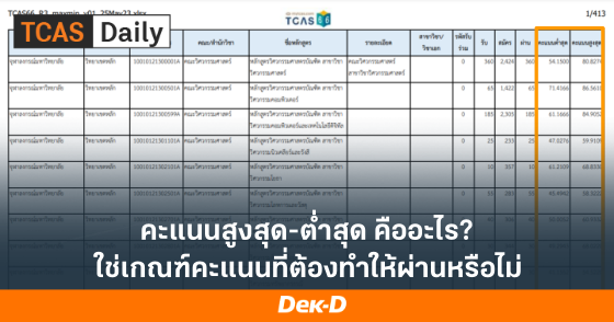 คะแนนสูงสุด-ต่ำสุด คืออะไร? ใช่เกณฑ์คะแนนที่ต้องทำให้ผ่านหรือไม่