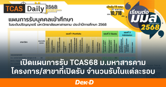 เปิดแผนการรับ TCAS68 ม.มหาสารคาม โครงการ/สาขาที่เปิดรับ จำนวนรับในแต่ละรอบ