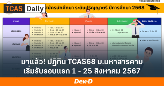 มาแล้ว! ปฏิทิน TCAS68 ม.มหาสารคาม เริ่มรับรอบแรก 1 - 25 สิงหาคม 2567