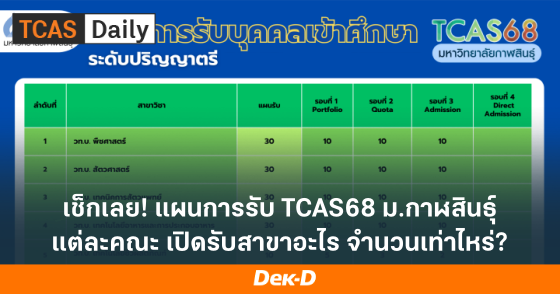 เช็กเลย! แผนการรับ TCAS68 ม.กาฬสินธุ์ แต่ละคณะ เปิดรับสาขาอะไร จำนวนเท่าไหร่?