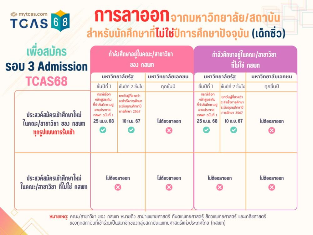 Update 20/8/67 เวลา 14.25 น.