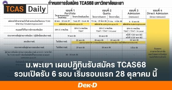 ม.พะเยา เผยปฏิทินรับสมัคร TCAS68 รวมเปิดรับ 6 รอบ เริ่มรอบแรก 28 ตุลาคม นี้