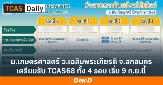 ม.เกษตรศาสตร์ ว.เฉลิมพระเกียรติ จ.สกลนคร เตรียมรับ TCAS68 ทั้ง 4 รอบ เริ่ม 9 ก.ย.นี้