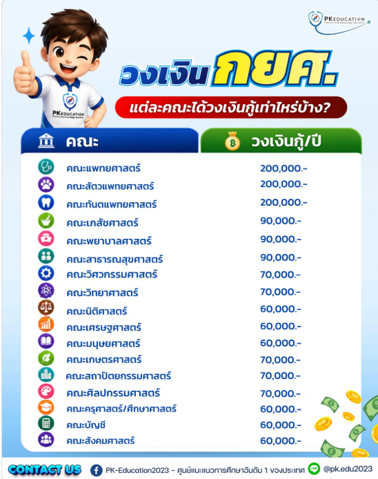 https://image.dek-d.com/28/0846/4913/135212966