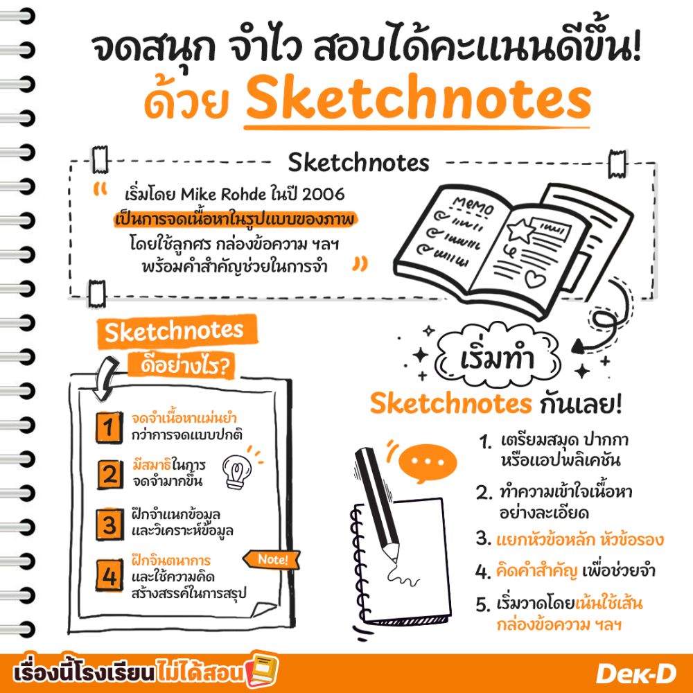 จดสนุก จำไว สอบได้คะแนนดีขึ้น! ด้วย Sketchnotes