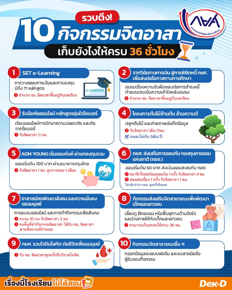 10 กิจกรรมจิตอาสา กยศ. เก็บยังไงให้ครบ 36 ชั่วโมง!!!