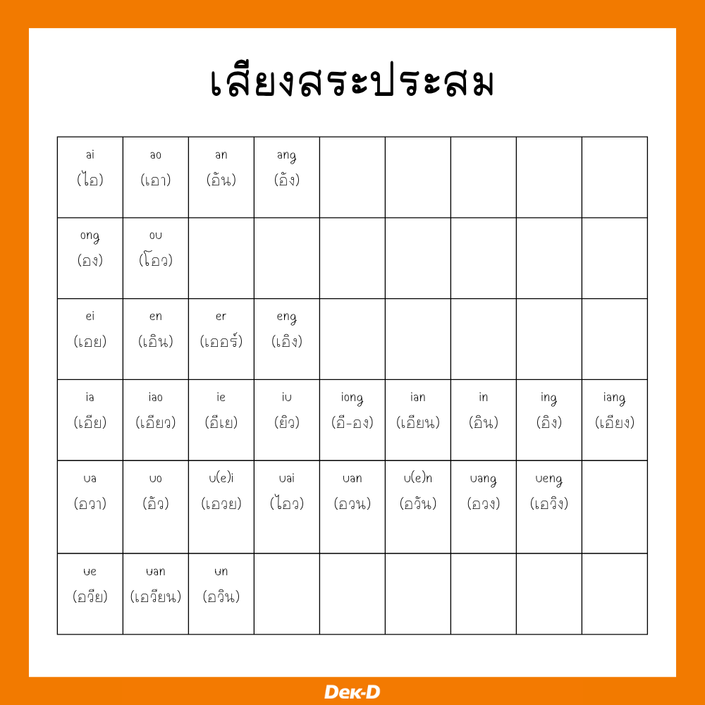 สระประสม