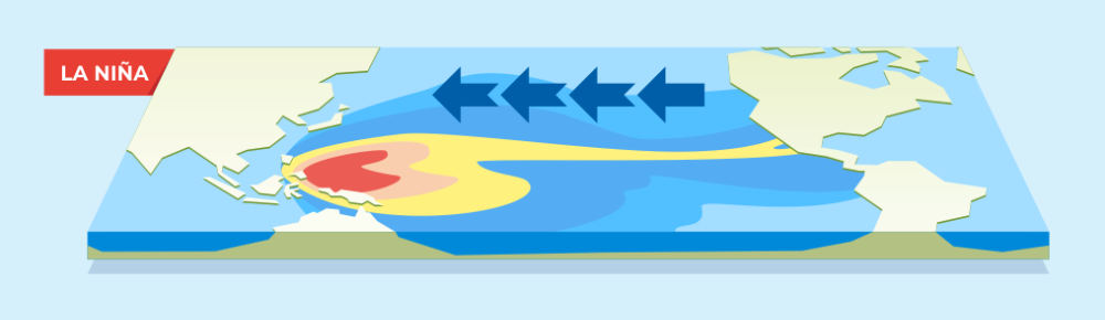 ปรากฏการณ์ลานีญา (La Niña)  