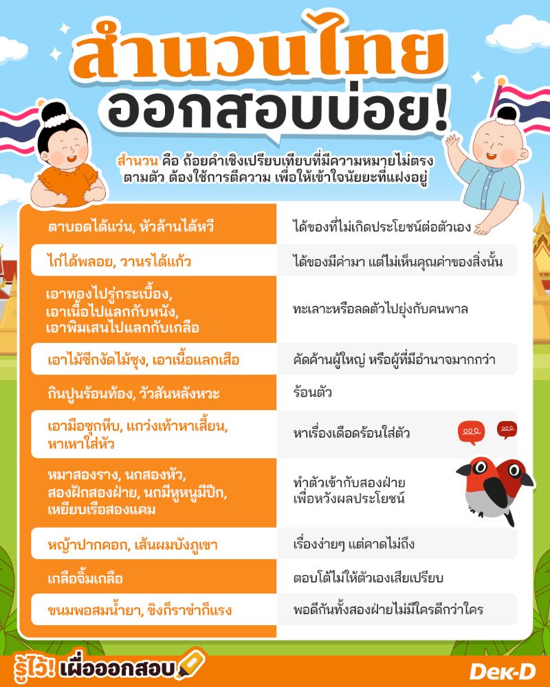 รวมสำนวนไทยออกสอบบ่อย!