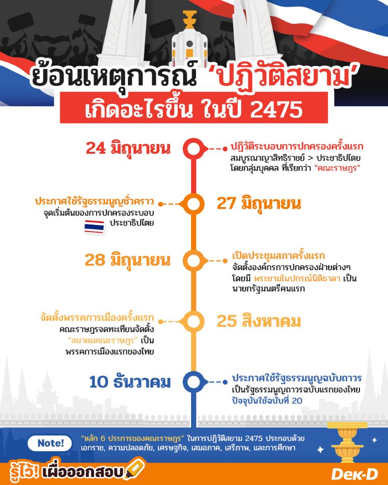 ย้อนเหตุการณ์ 'ปฏิวัติสยาม' เกิดอะไรขึ้นในปี พ.ศ.2475