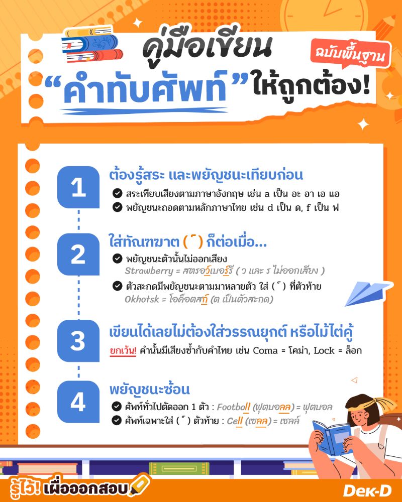 คู่มือเขียนคำทับศัพท์  ฉบับพื้นฐาน