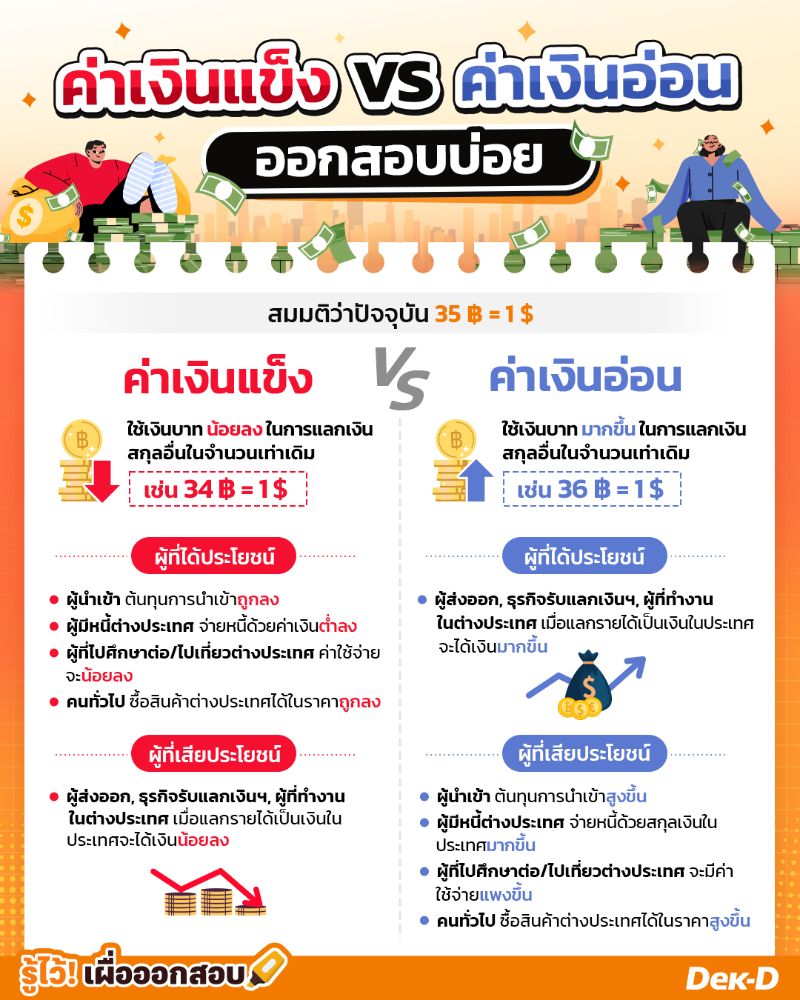 ค่าเงินแข็ง vs ค่าเงินอ่อน ออกสอบบ่อย