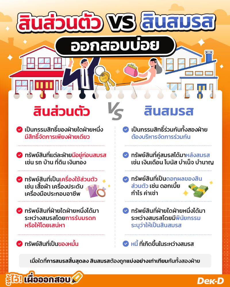 สินส่วนตัว vs สินสมรส  ออกสอบบ่อย!