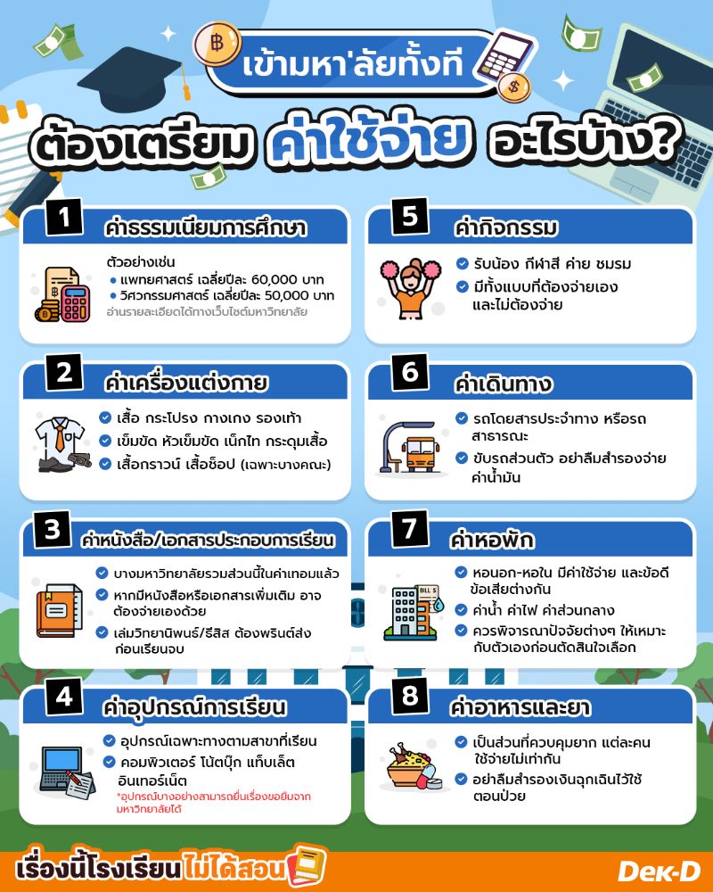 เข้ามหา'ลัยทั้งทีต้องเตรียมค่าใช้จ่ายอะไรบ้าง?