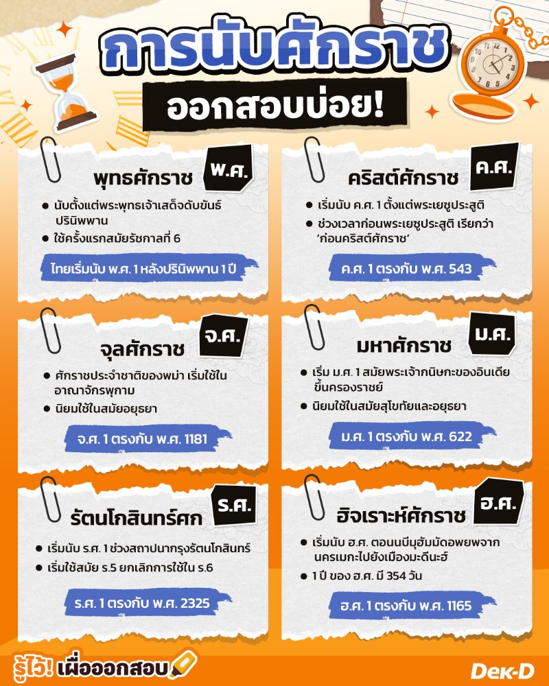 การนับศักราช ออกสอบบ่อย