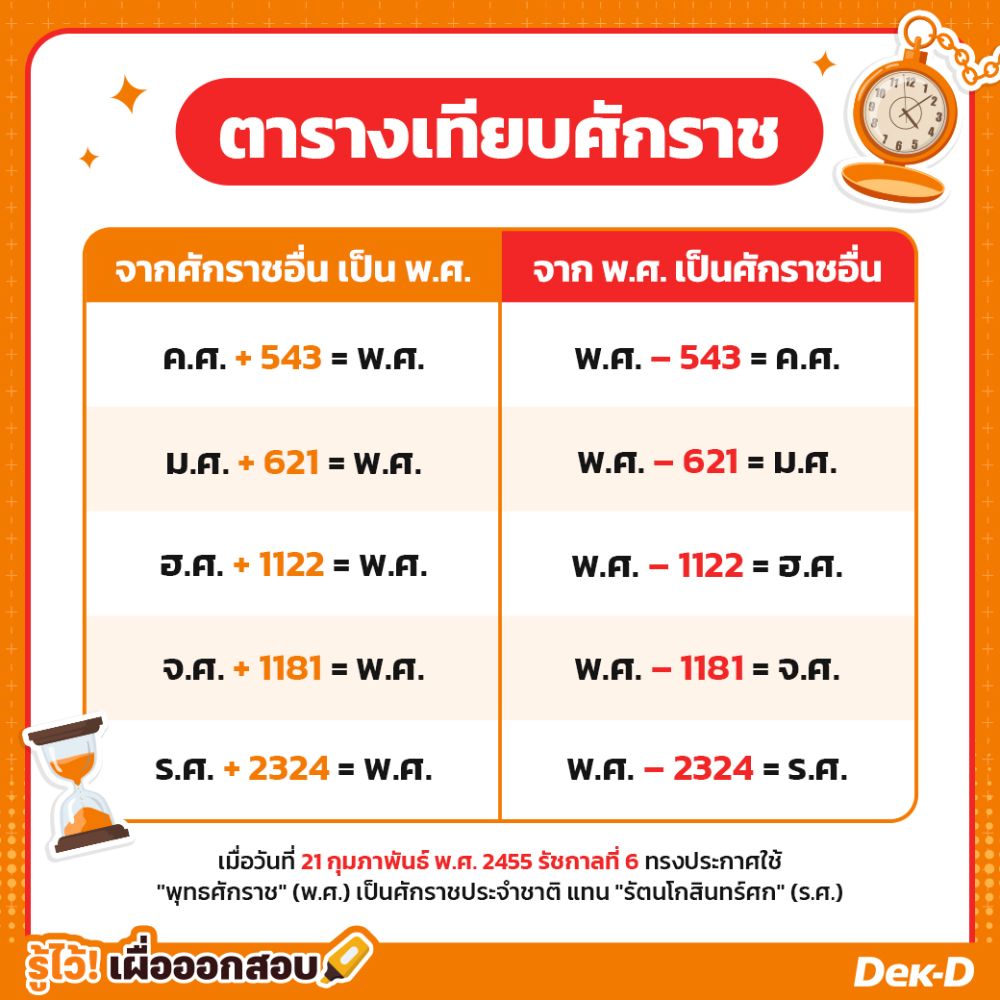 ตารางการเทียบศักราชอื่น ๆ กับพุทธศักราช