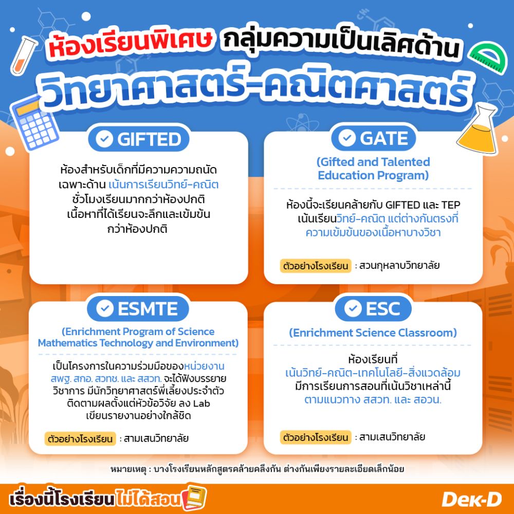 ห้องเรียนพิเศษกลุ่มความเป็นเลิศด้านวิทย์-คณิต