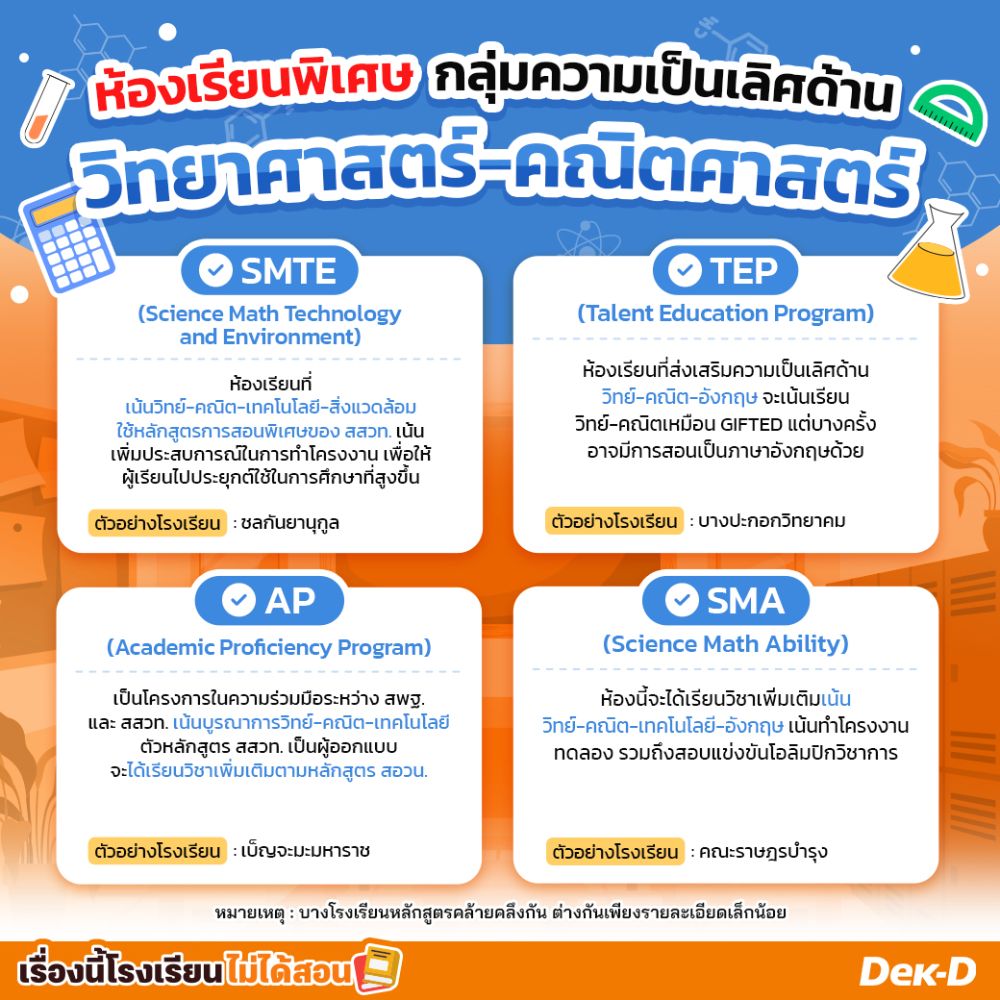 ห้องเรียนพิเศษกลุ่มความเป็นเลิศด้านวิทย์-คณิต