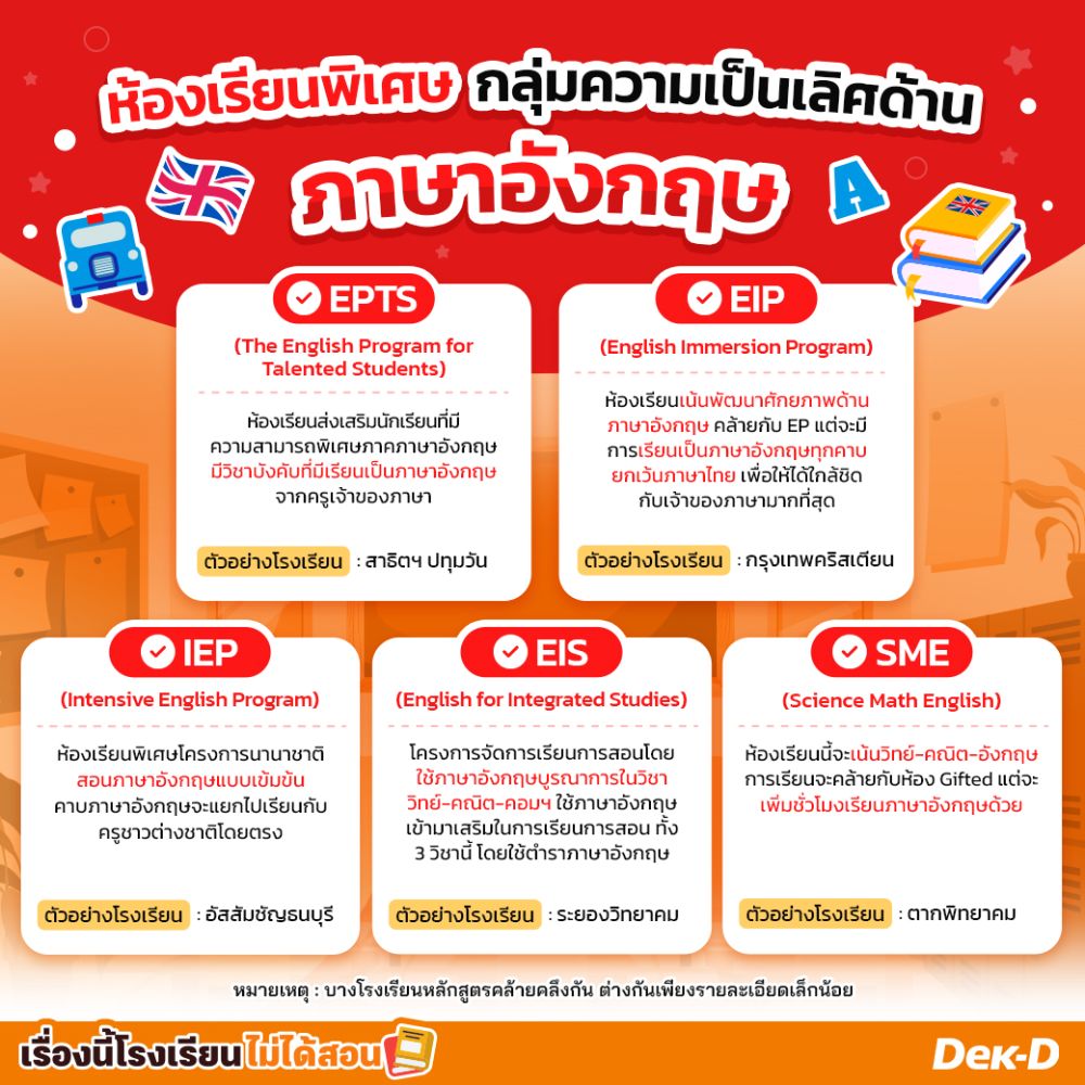 ห้องเรียนพิเศษกลุ่มความเป็นเลิศด้านภาษาอังกฤษ