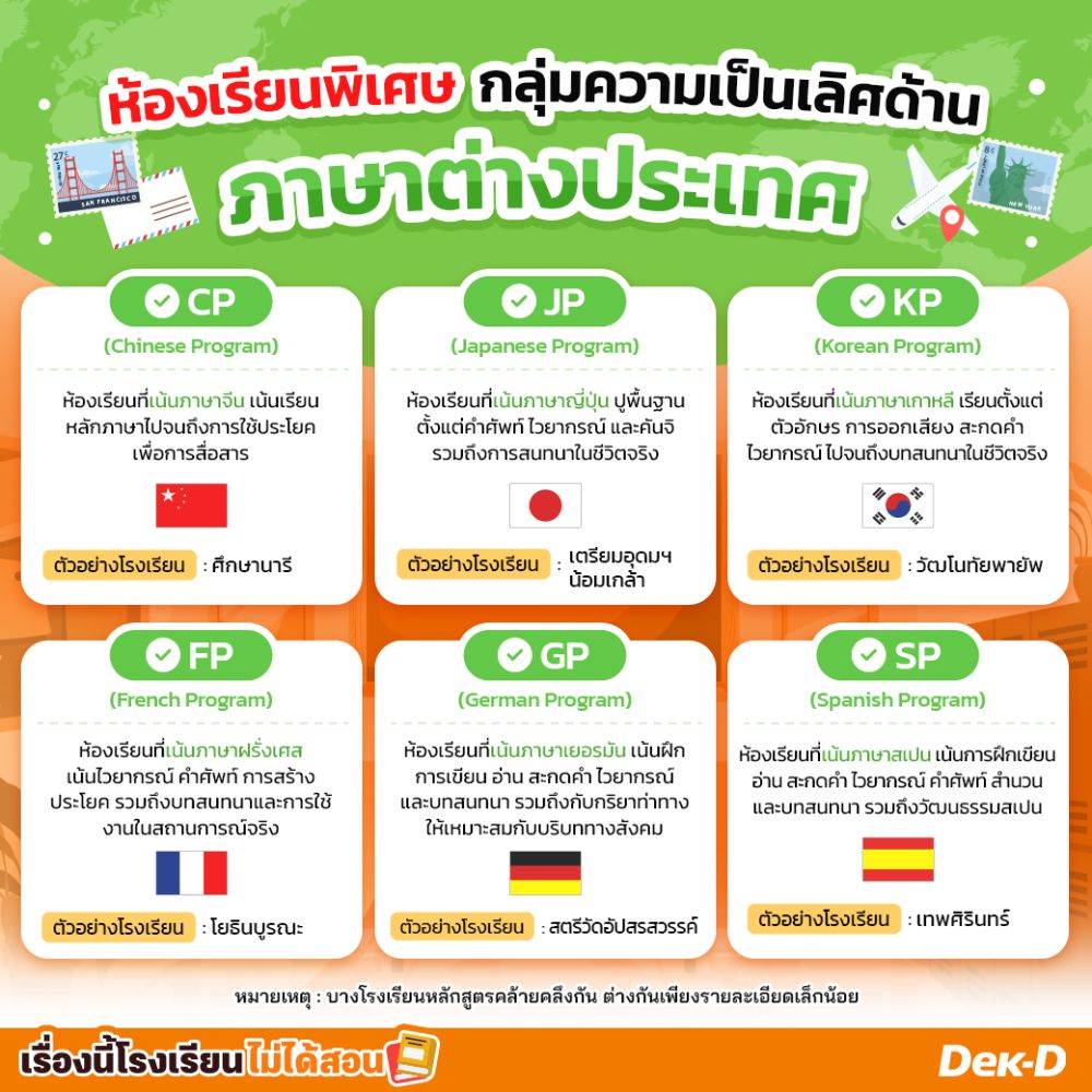 ห้องเรียนพิเศษกลุ่มความเป็นเลิศด้านภาษาต่างประเทศ