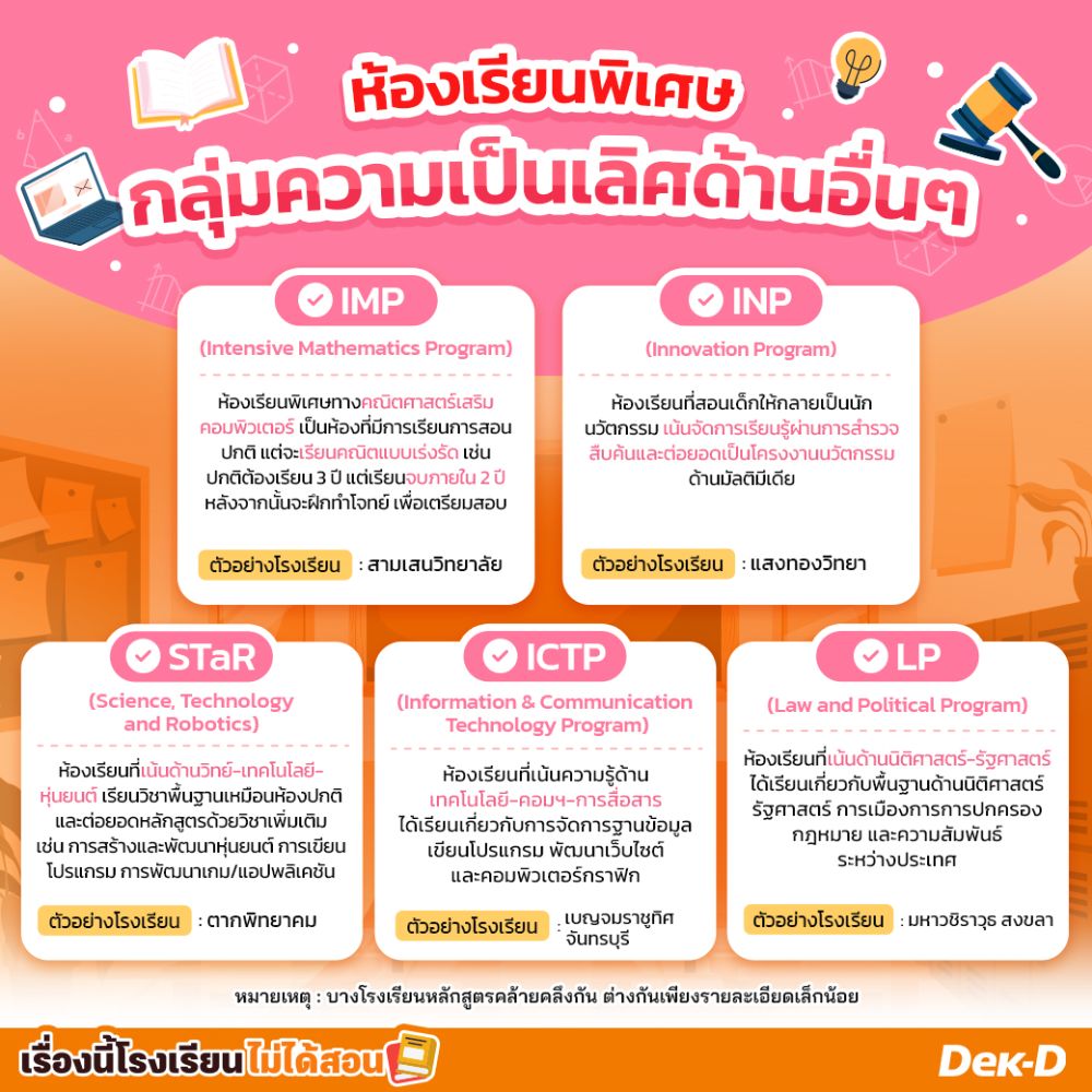 ห้องเรียนพิเศษกลุ่มความเป็นเลิศด้านอื่นๆ