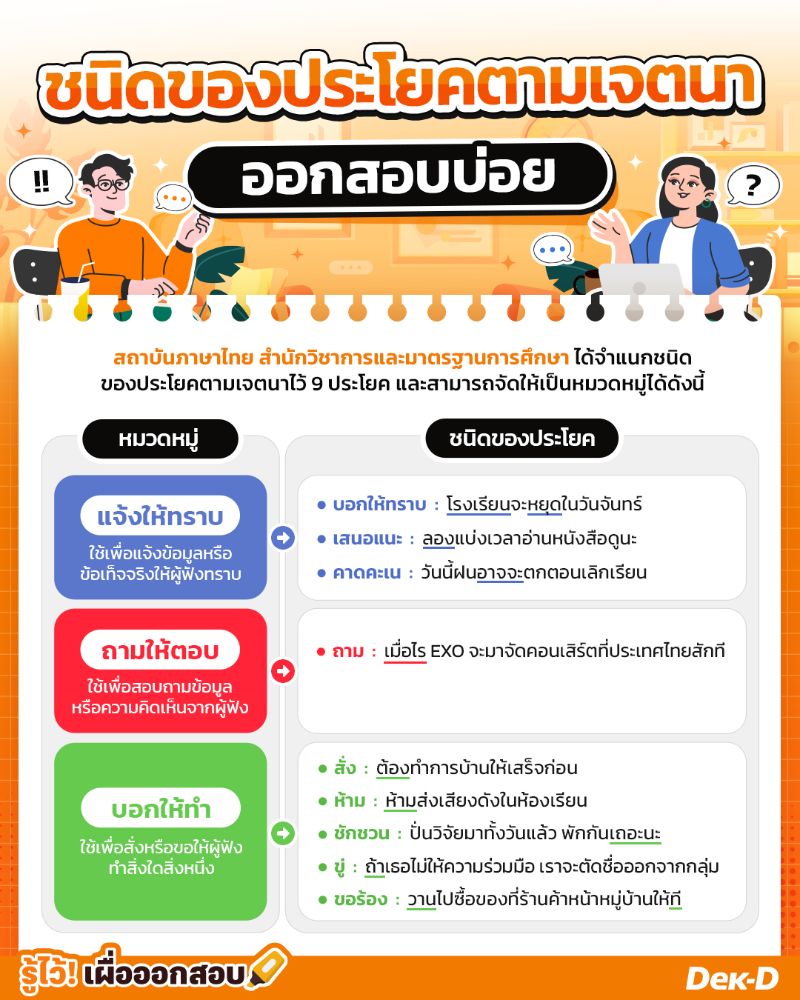 ชนิดประโยคตามเจตนา ออกสอบบ่อย