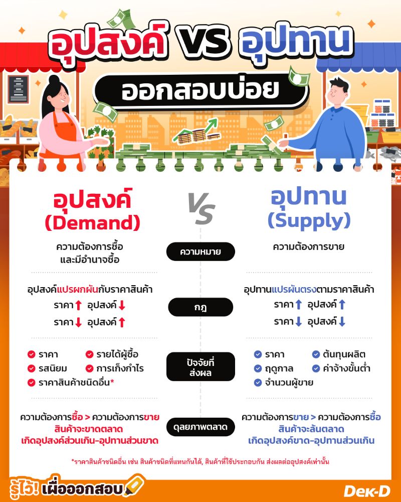 อุปสงค์ vs อุปทาน ต่างกันอย่างไร? 