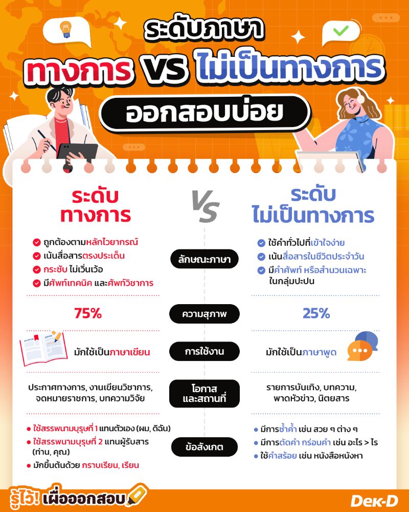 ระดับภาษาทางการ vs  ไม่ทางการ  ออกสอบบ่อย
