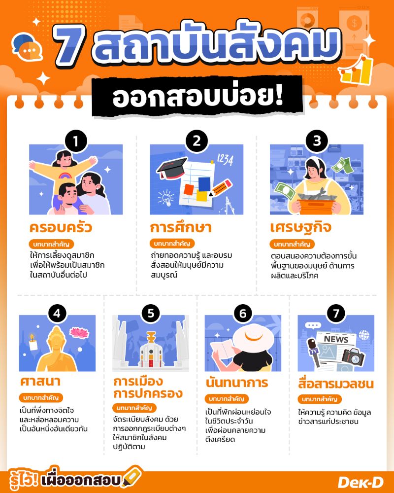 7 สถาบันสังคม ออกสอบบ่อย