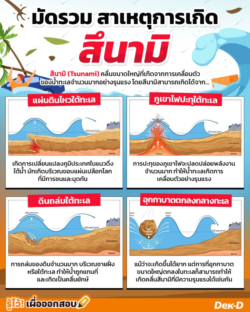 รวมสาเหตุการเกิดสึนามิ