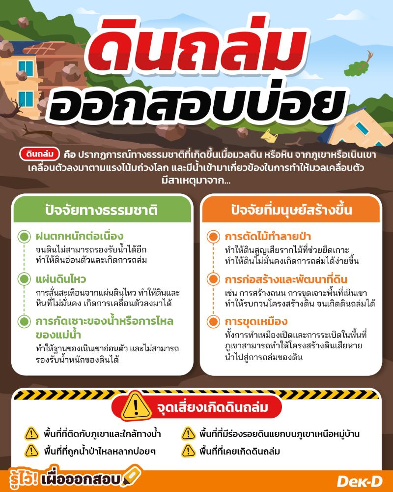 กสาเหตุการเกิดดินถล่ม ออกสอบบ่อย