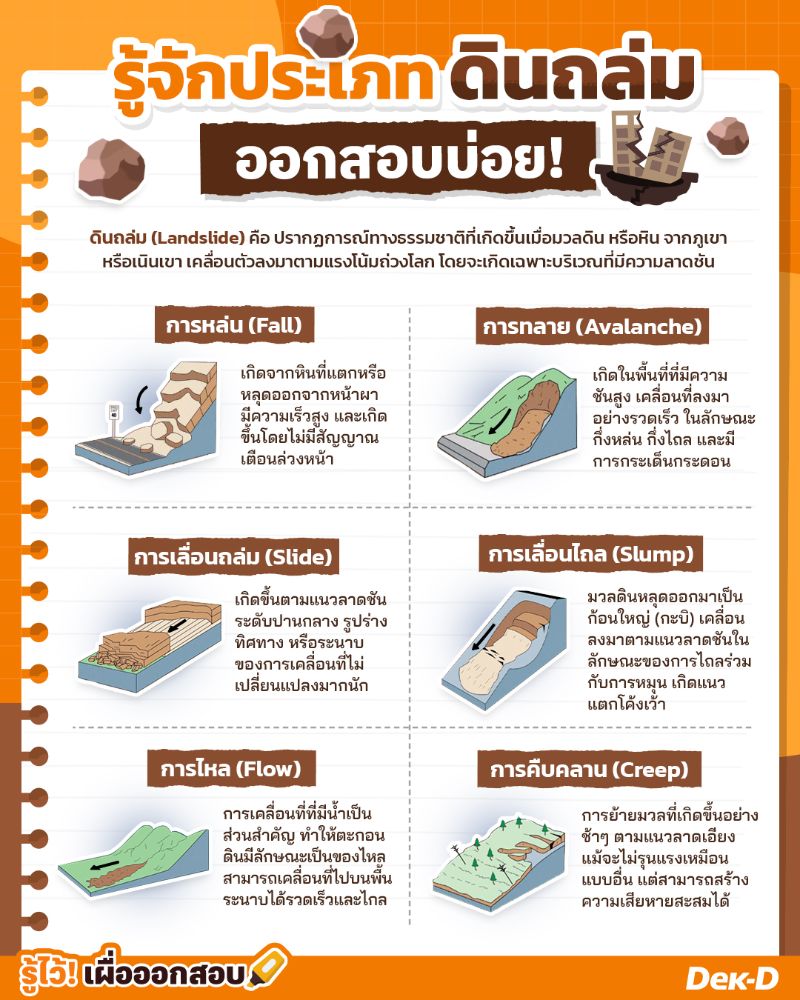 ประเภทดินถล่ม