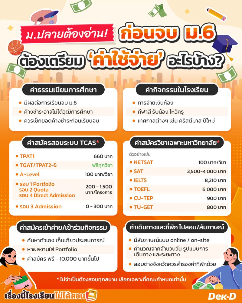 ก่อนจบ ม.6 ต้องเตรียมค่าใช้จ่ายอะไรบ้าง?